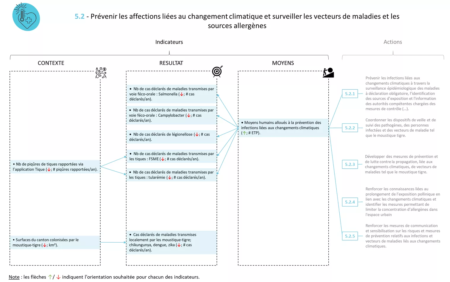 Système indicateurs FICHE 5.2