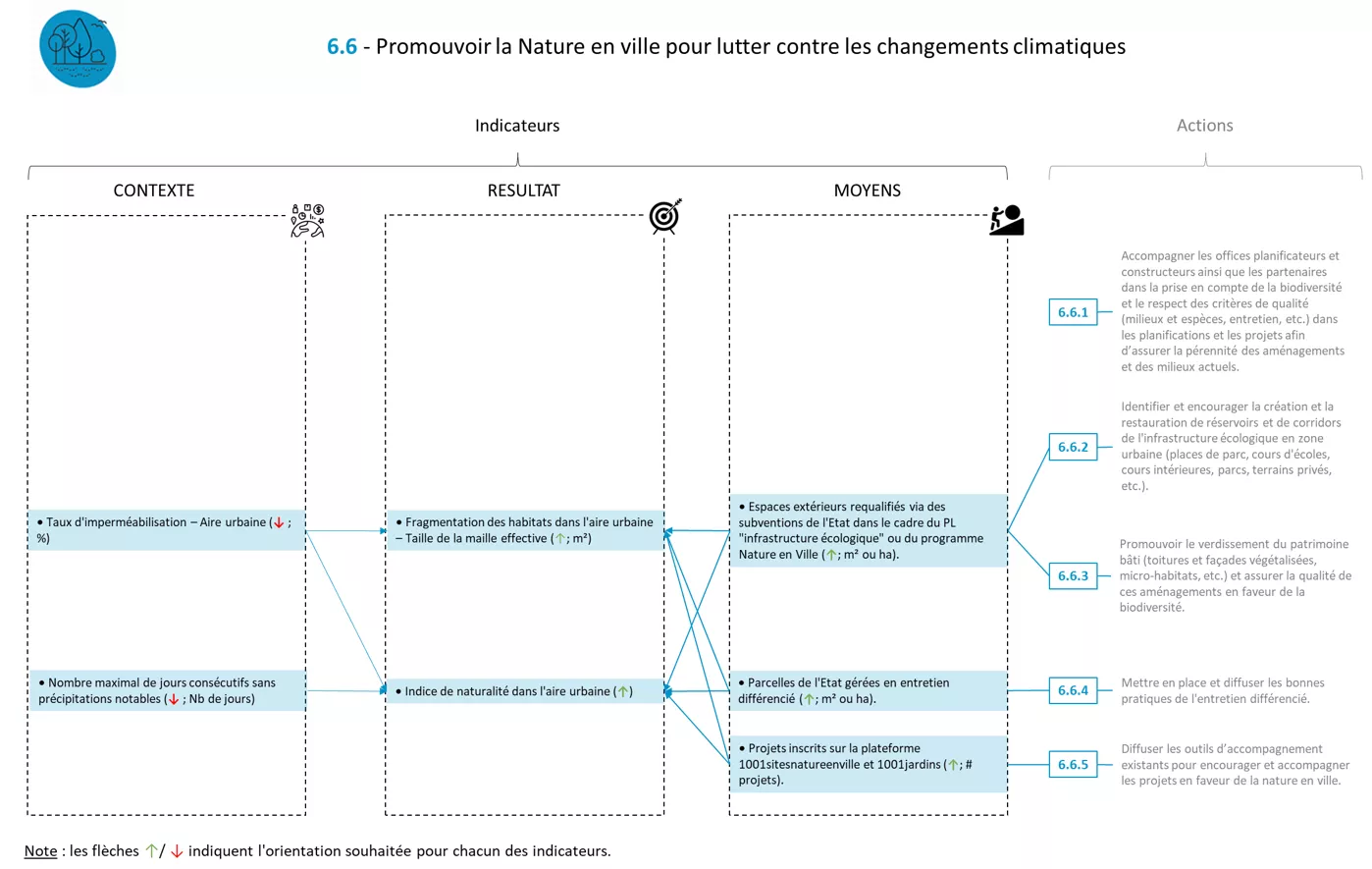 Système indicateurs FICHE 6.6