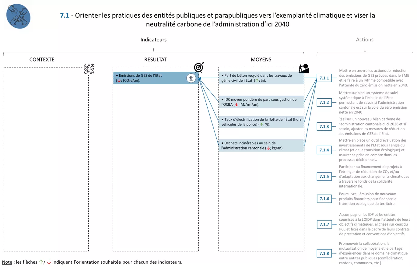 Système indicateurs FICHE 7.1