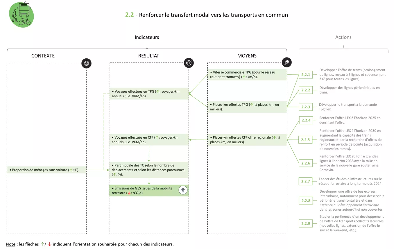 Système indicateurs FICHE 2.2
