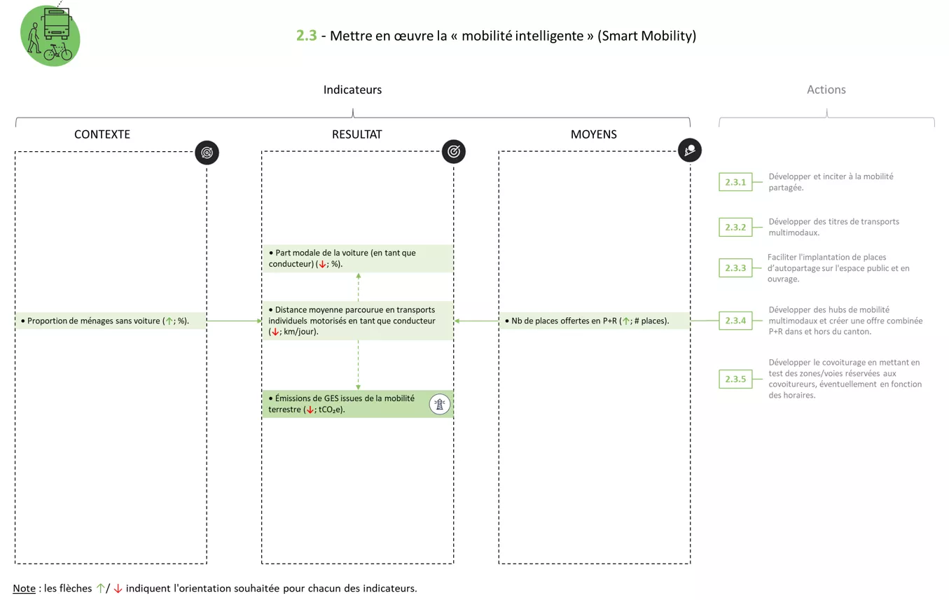 Système indicateurs FICHE 2.3