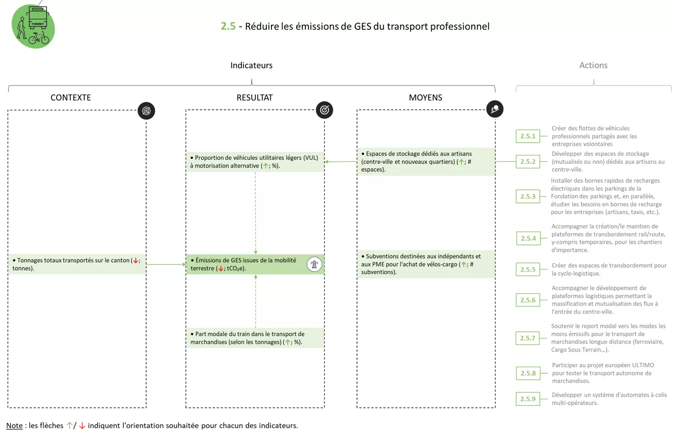Système indicateurs FICHE 2.5