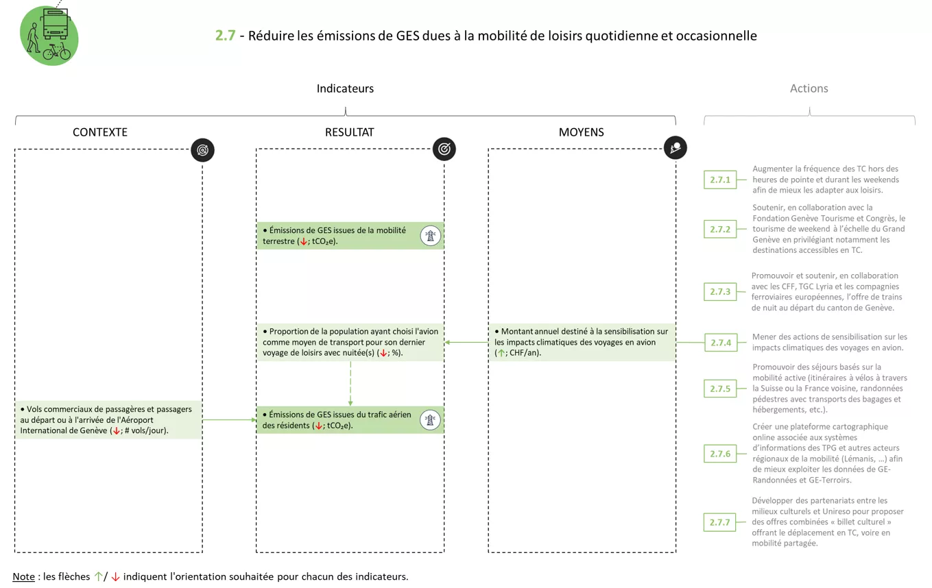 Système indicateurs FICHE 2.7