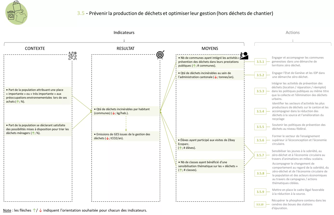 Système indicateurs FICHE 3.5