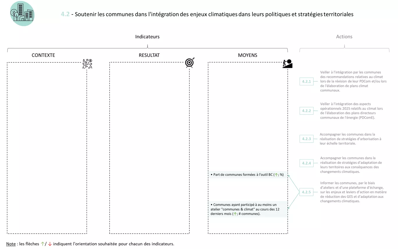 Système indicateurs FICHE 4.2