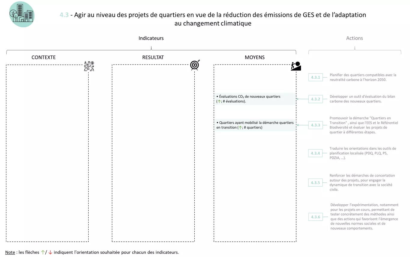 Système indicateurs FICHE 4.3