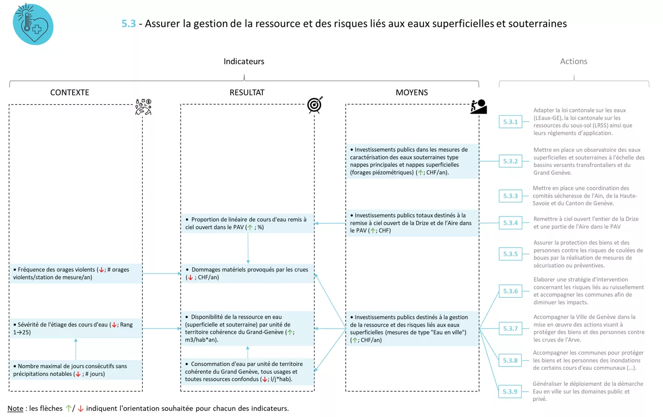 Système indicateurs FICHE 5.3