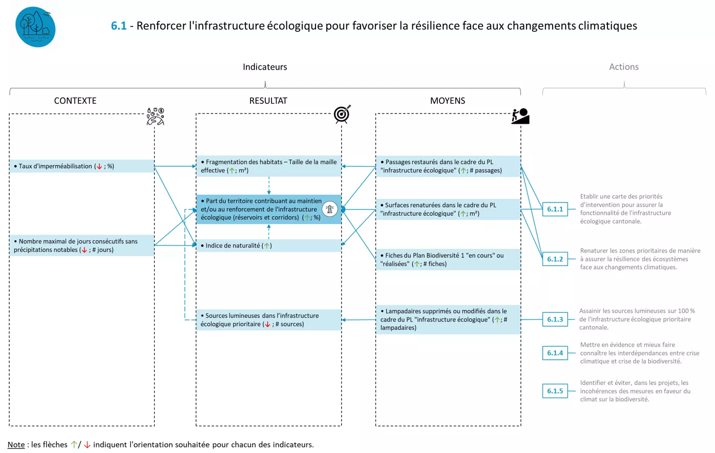 Système indicateurs FICHE 6.1
