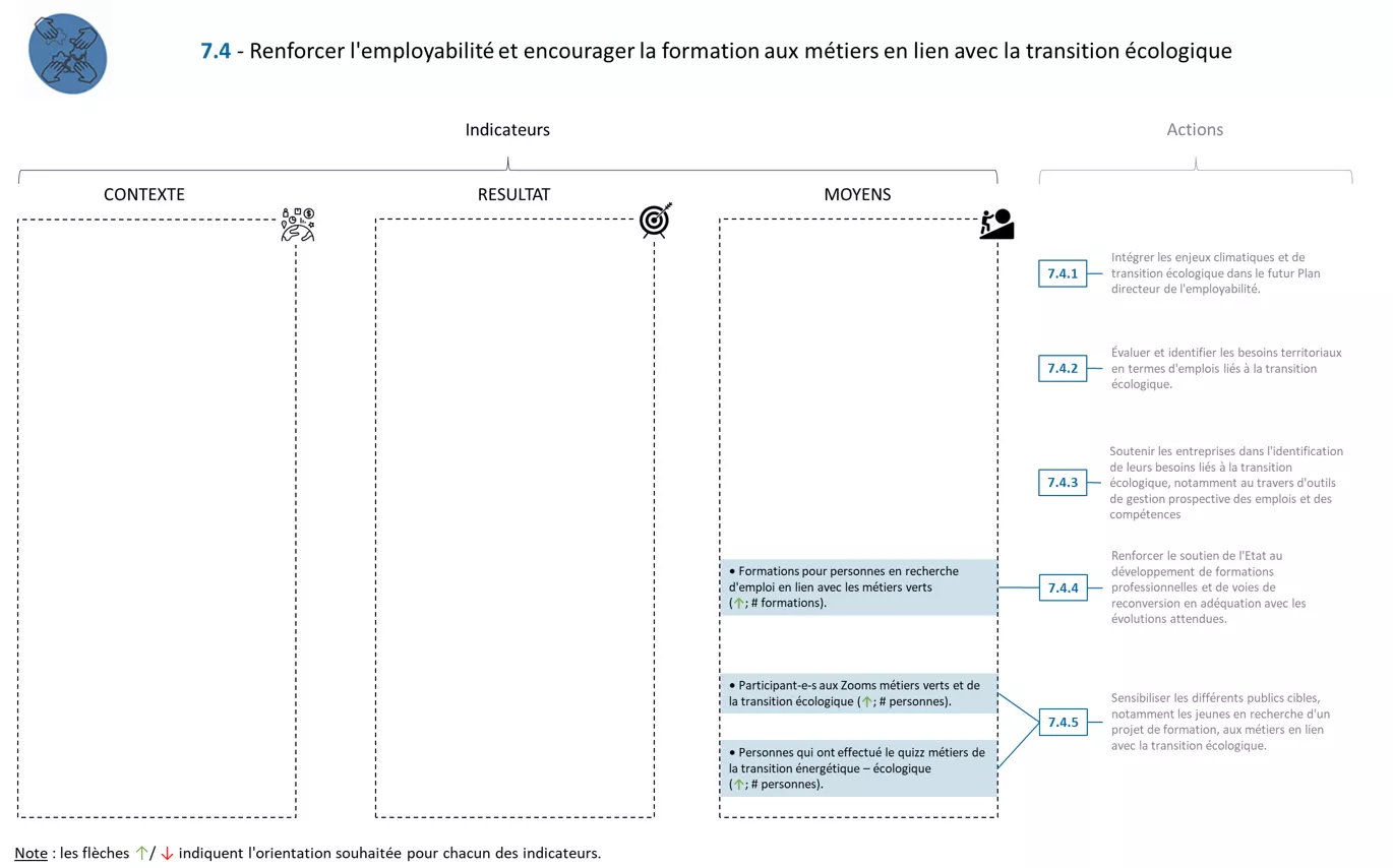 Système indicateurs FICHE 7.4