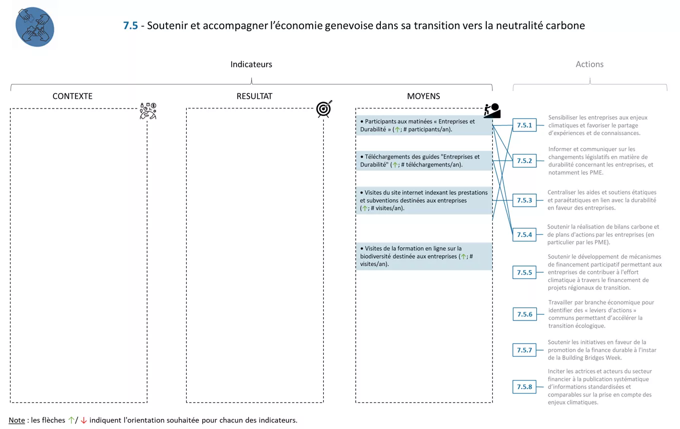 Système indicateurs FICHE 7.5