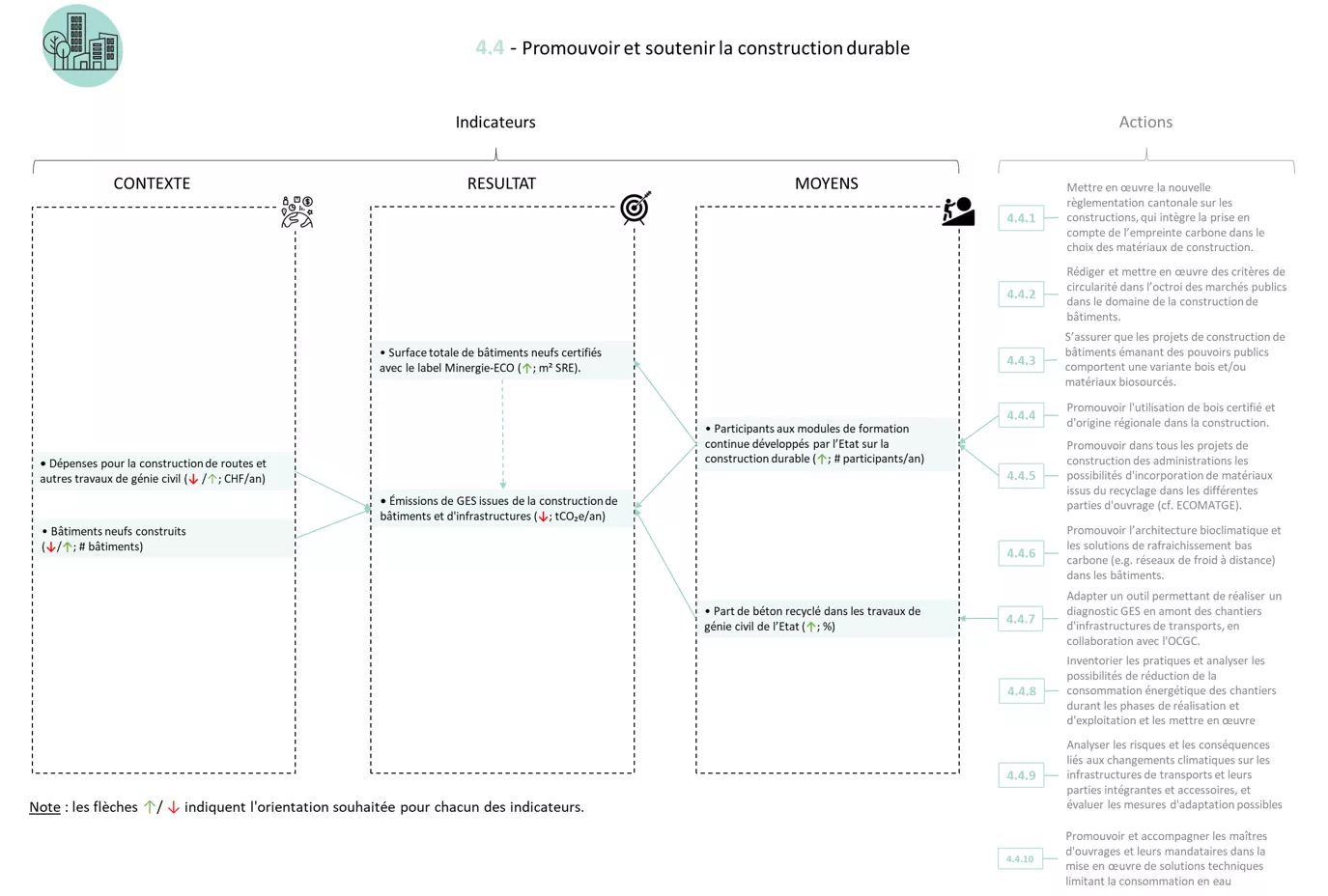Système indicateurs FICHE 4.4