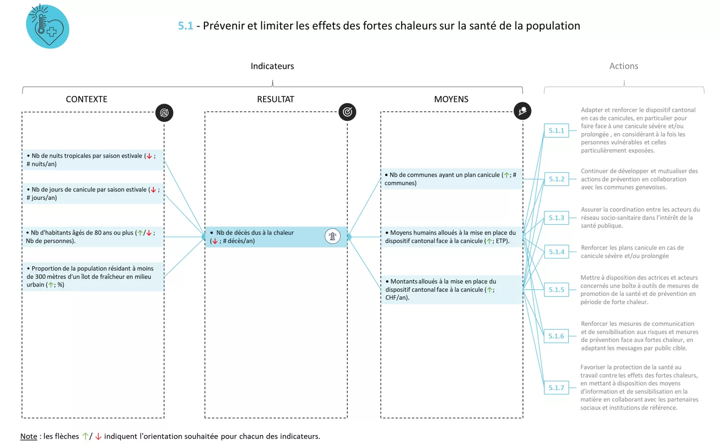 Système indicateurs FICHE 5.1