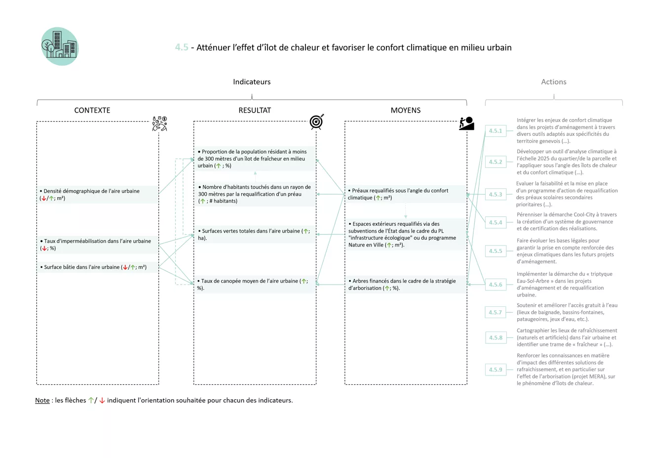 Système indicateurs FICHE 4.5